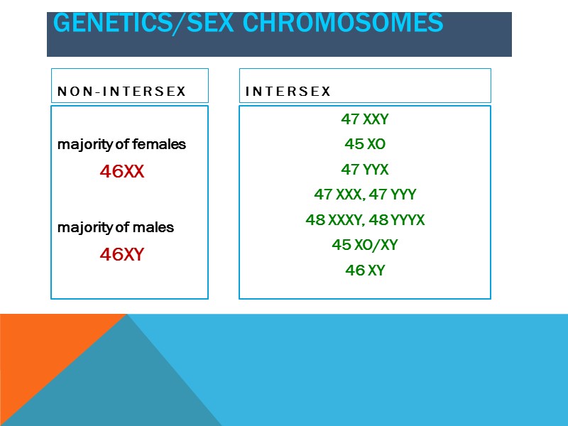 Genetics/sex chromosomes  Non-intersex  majority of females      